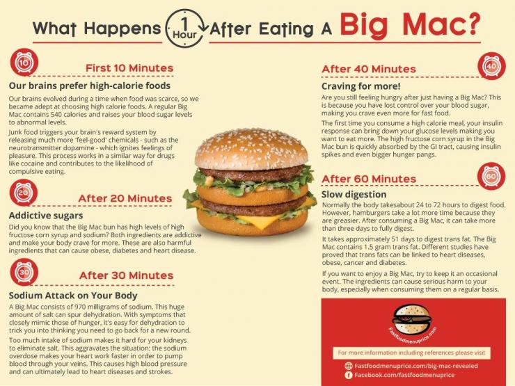 how long is a big mac good for